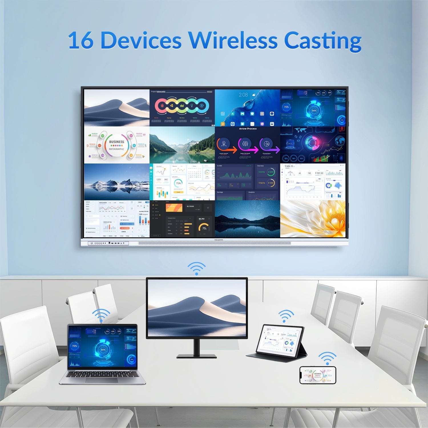 25,000+ Educators trust Nework Smart Board in their classrooms: Smart Board in 55 Inch – Buy from NEWORK