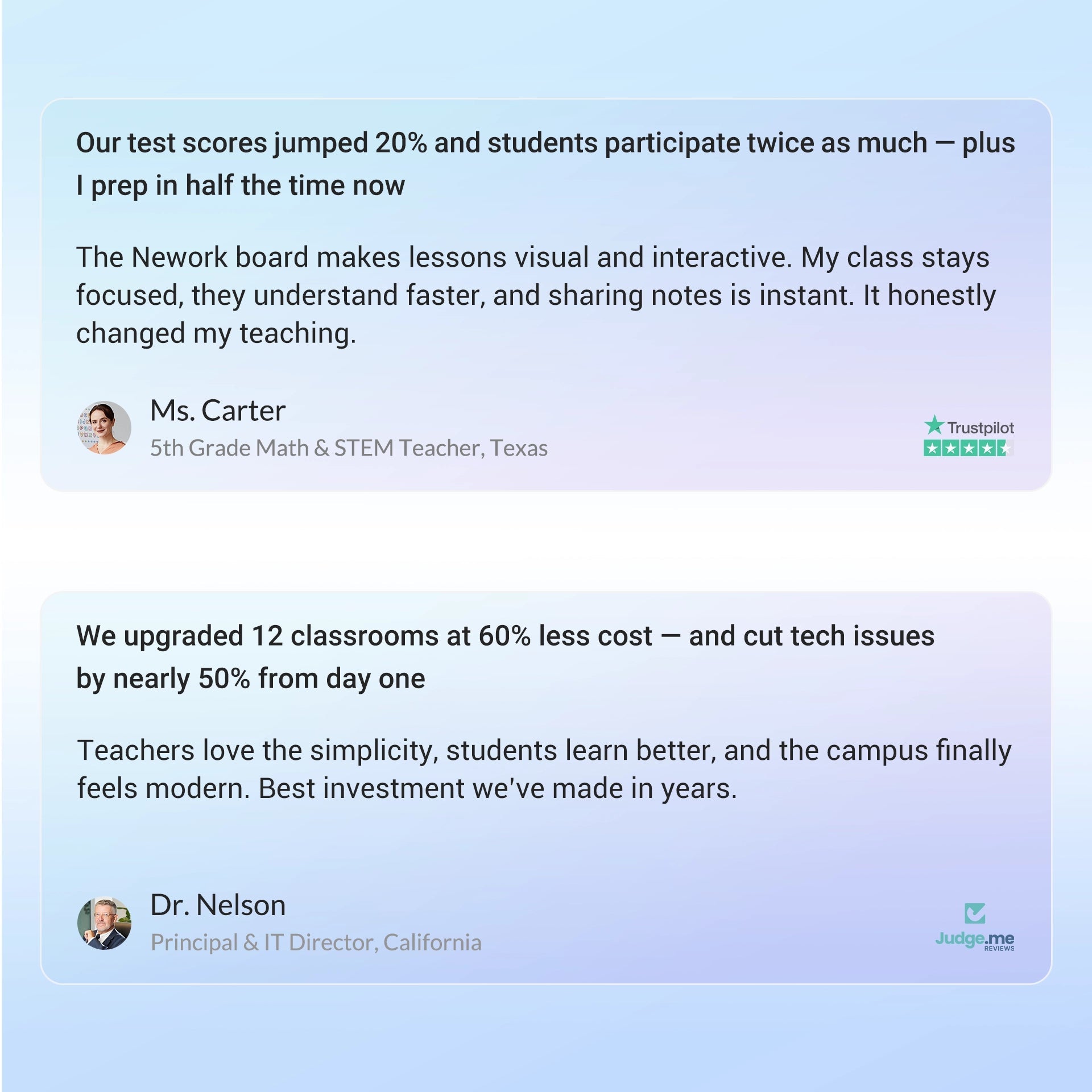 Real teacher review highlighting improved engagement using Nework smart whiteboard