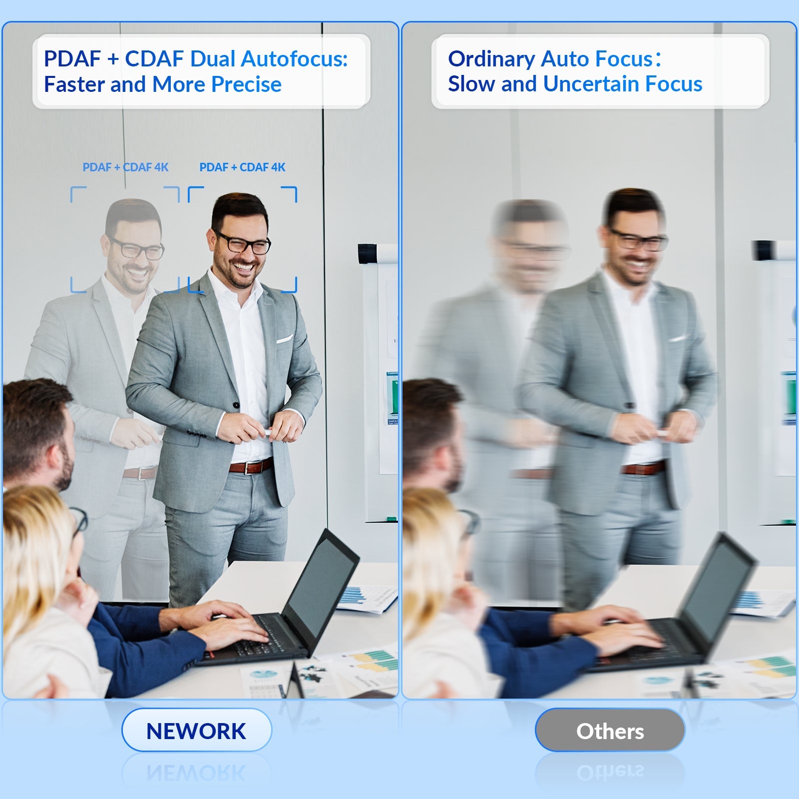 EasyCam 502/502 Kit: in EasyCam 502 Kit – Buy from NEWORK