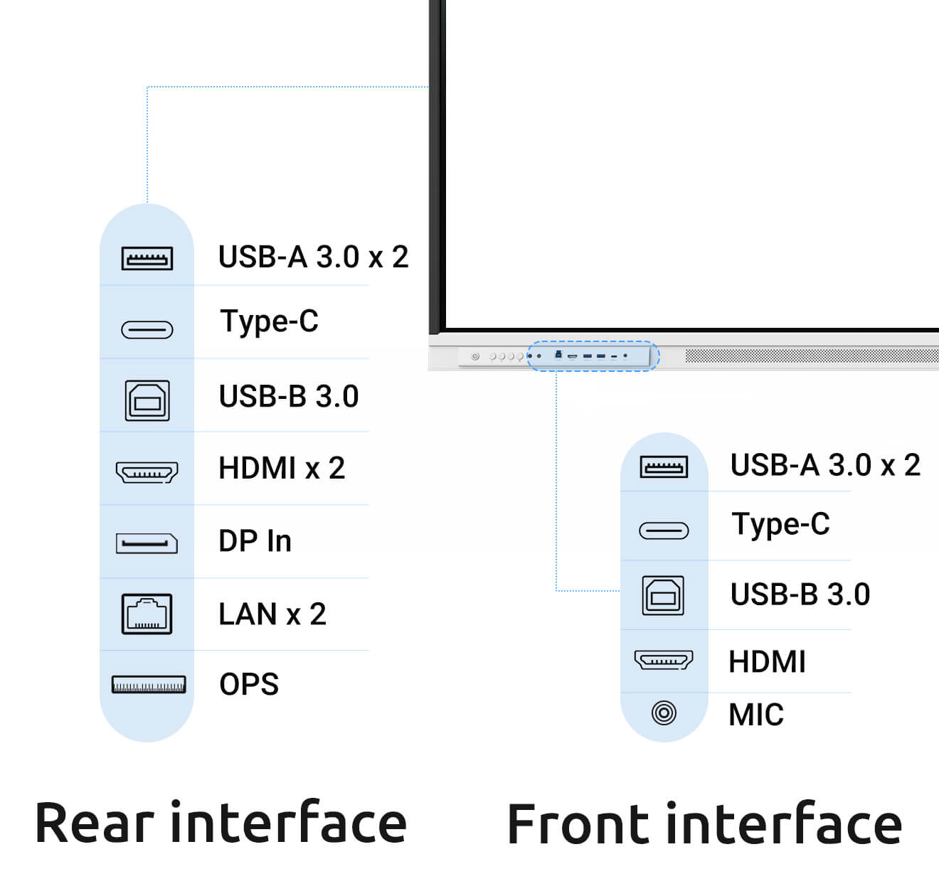 Nework 4K smart whiteboard rear and front ports with HDMI, USB-C, USB-A and LAN