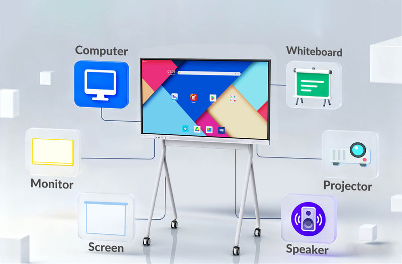 Nework smart board powered by Android 14 with Google EDLA certification