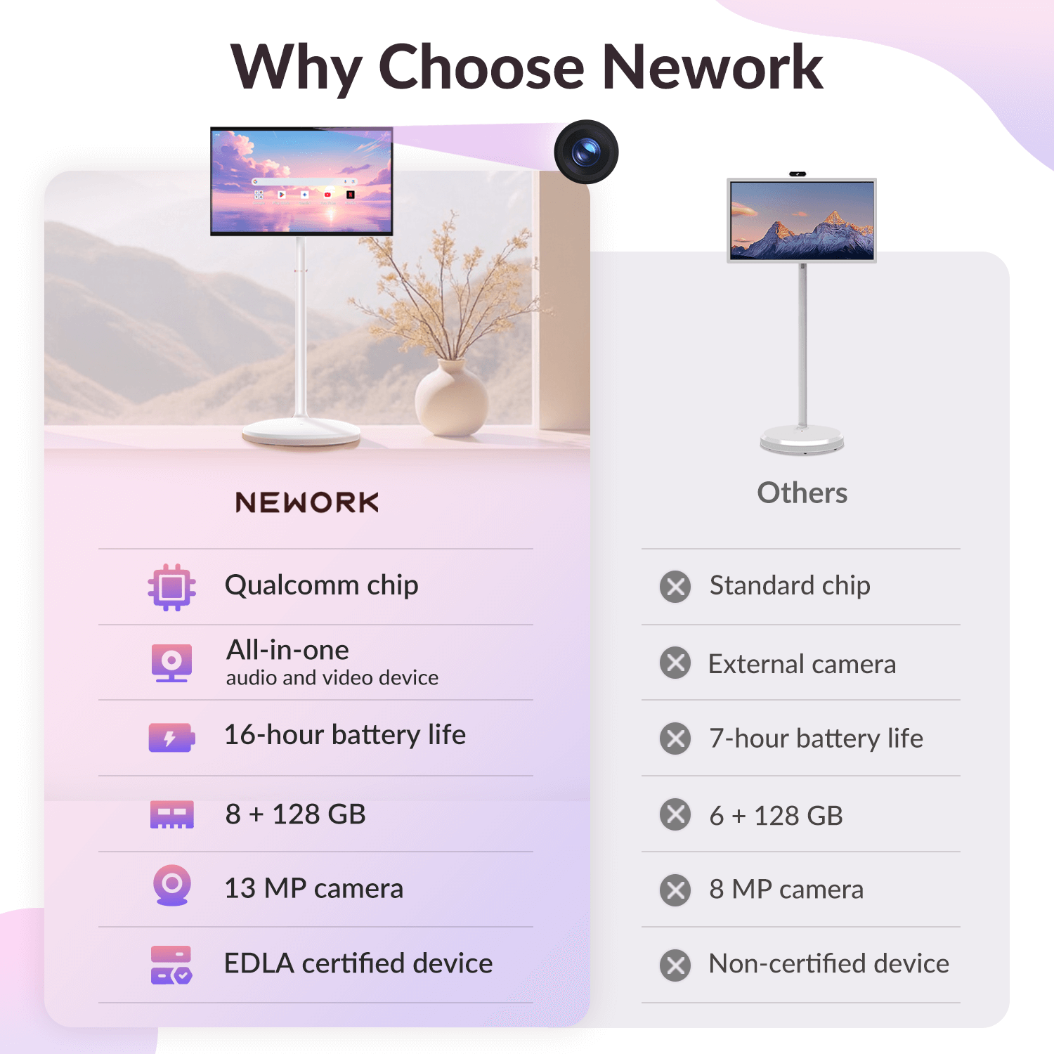 AI 27" Portable TV — Big Screen, Anywhere You Want: Portable Tv in – Buy from NEWORK