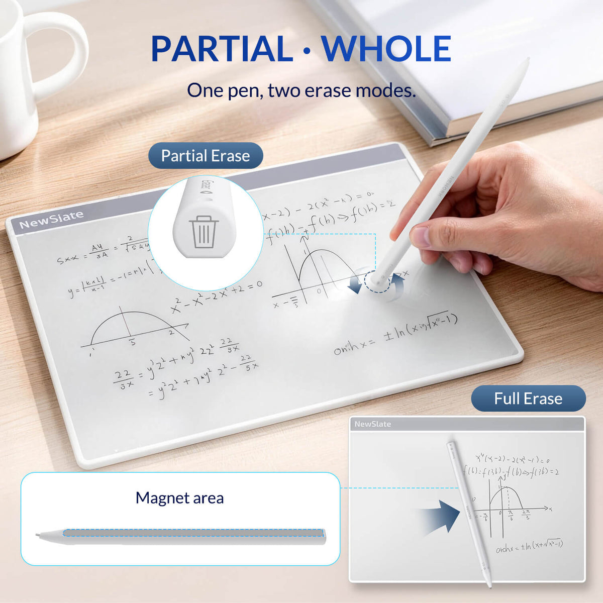 NewSlate magnetic dry erase board with partial and full erase modes