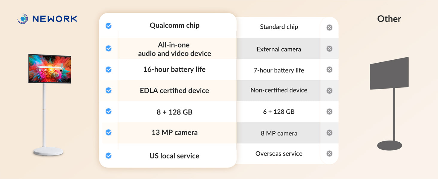 portable-rolling-touch-screen-smart-tv-on-wheels-hd-display-16h-battery-google-edla-lisitng-picture-pc-nework-10